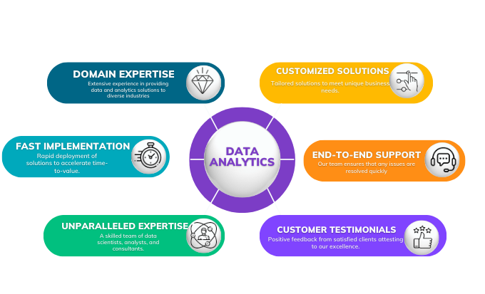 web application provider in pune